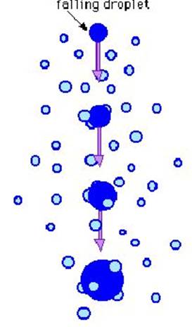 Precipitation